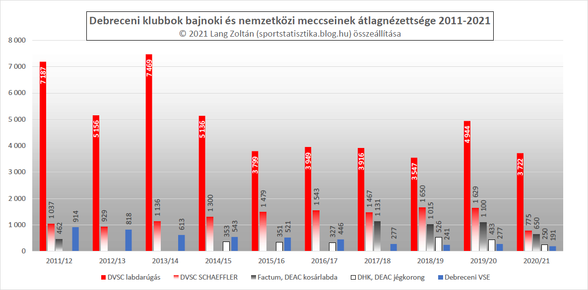 klub_nezoszam_2011-21_klub_debrecen.png