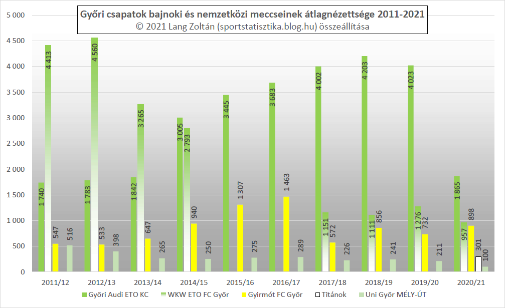 klub_nezoszam_2011-21_klub_gyor.png