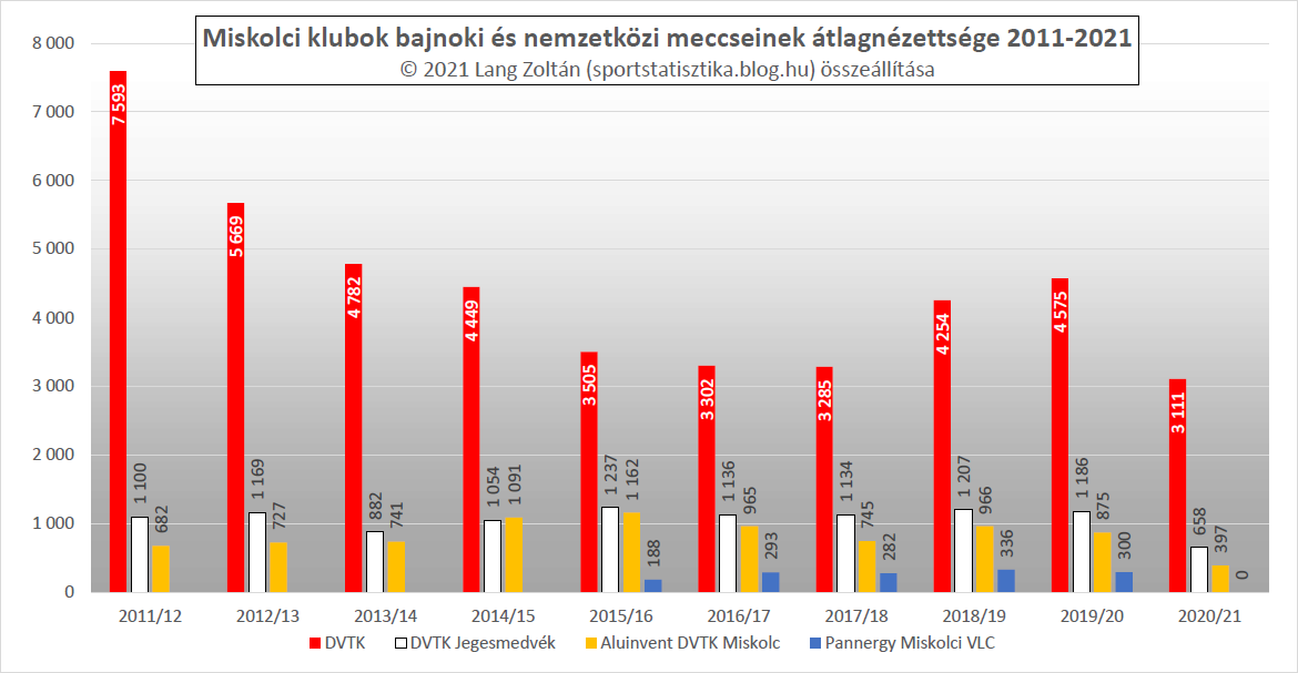 klub_nezoszam_2011-21_klub_miskolc.png