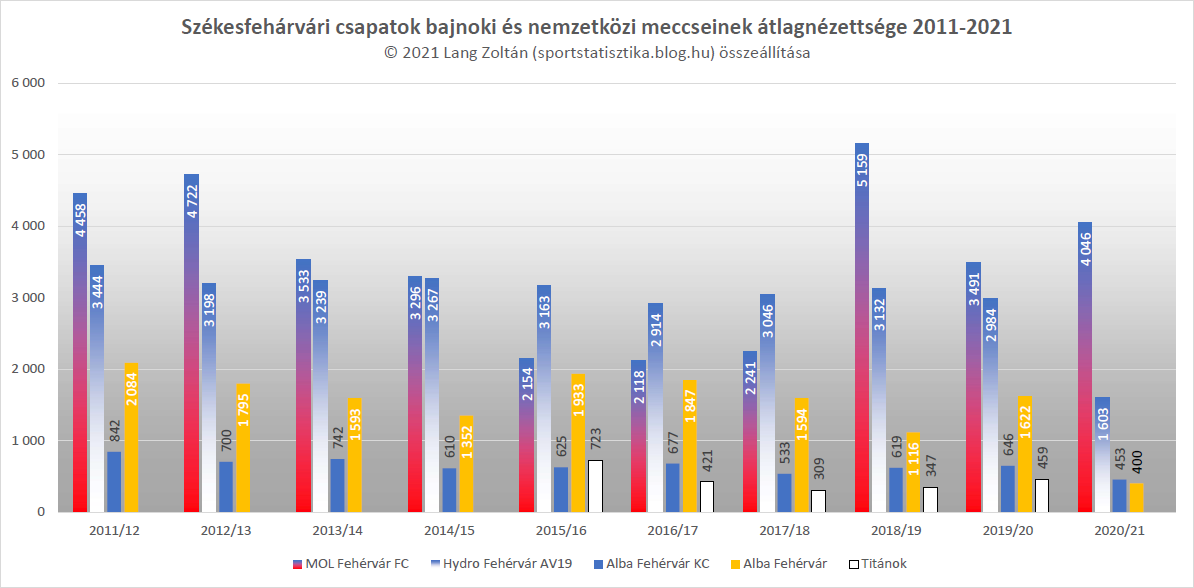 klub_nezoszam_2011-21_klub_szfv.png