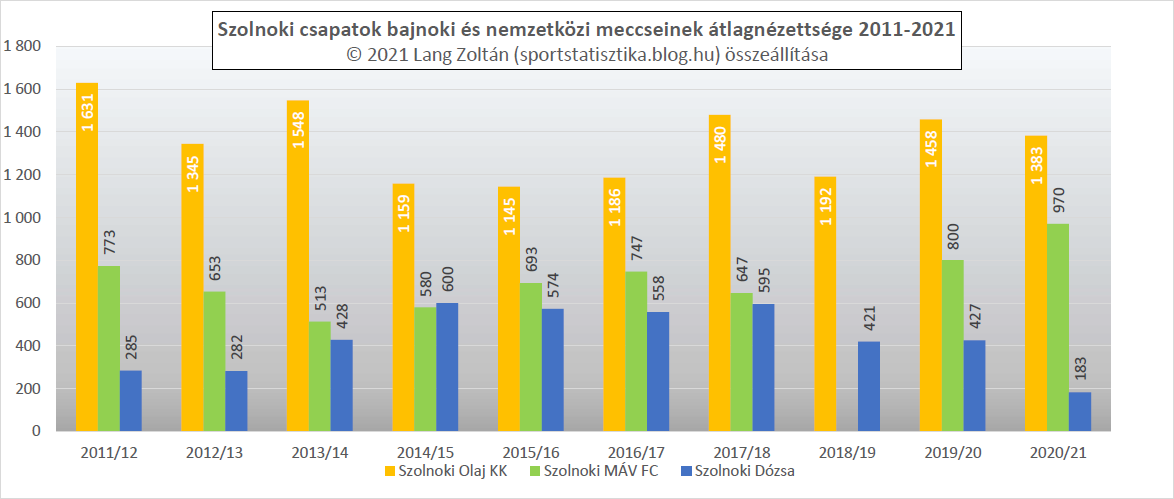 klub_nezoszam_2011-21_klub_szolnok.png