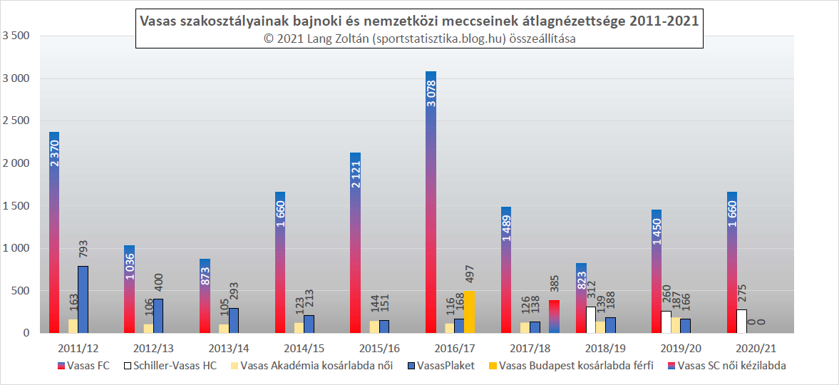 klub_nezoszam_2011-21_klub_vasas.png