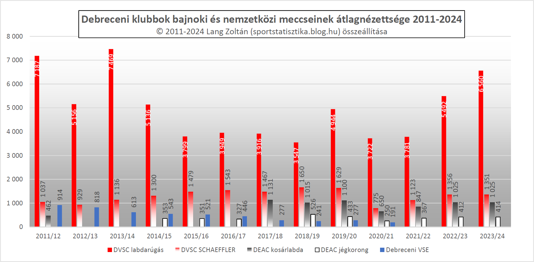 klub_nezoszam_2011-24_klub_debrecen.png