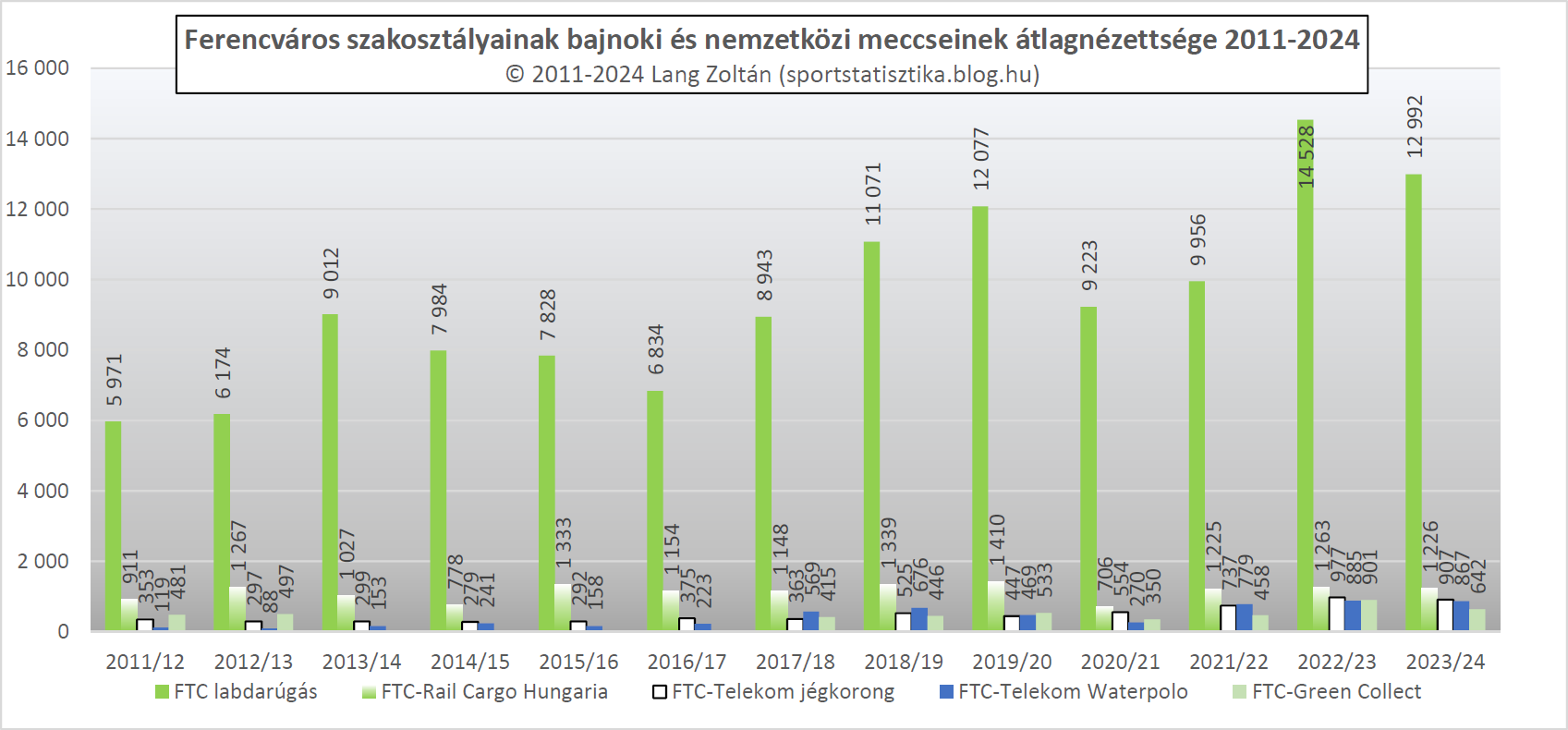 klub_nezoszam_2011-24_klub_ftc.png