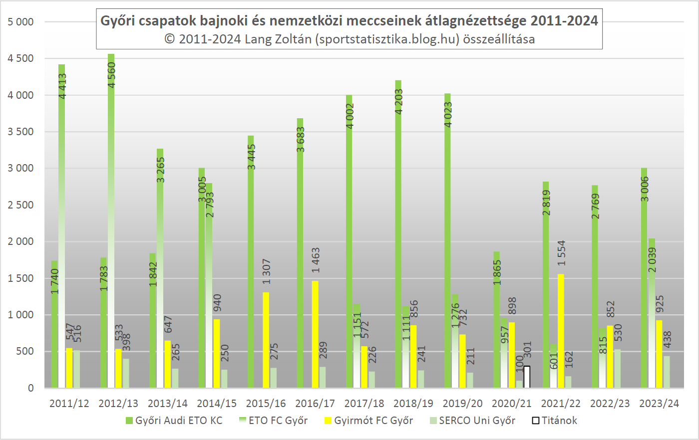 klub_nezoszam_2011-24_klub_gyor.png