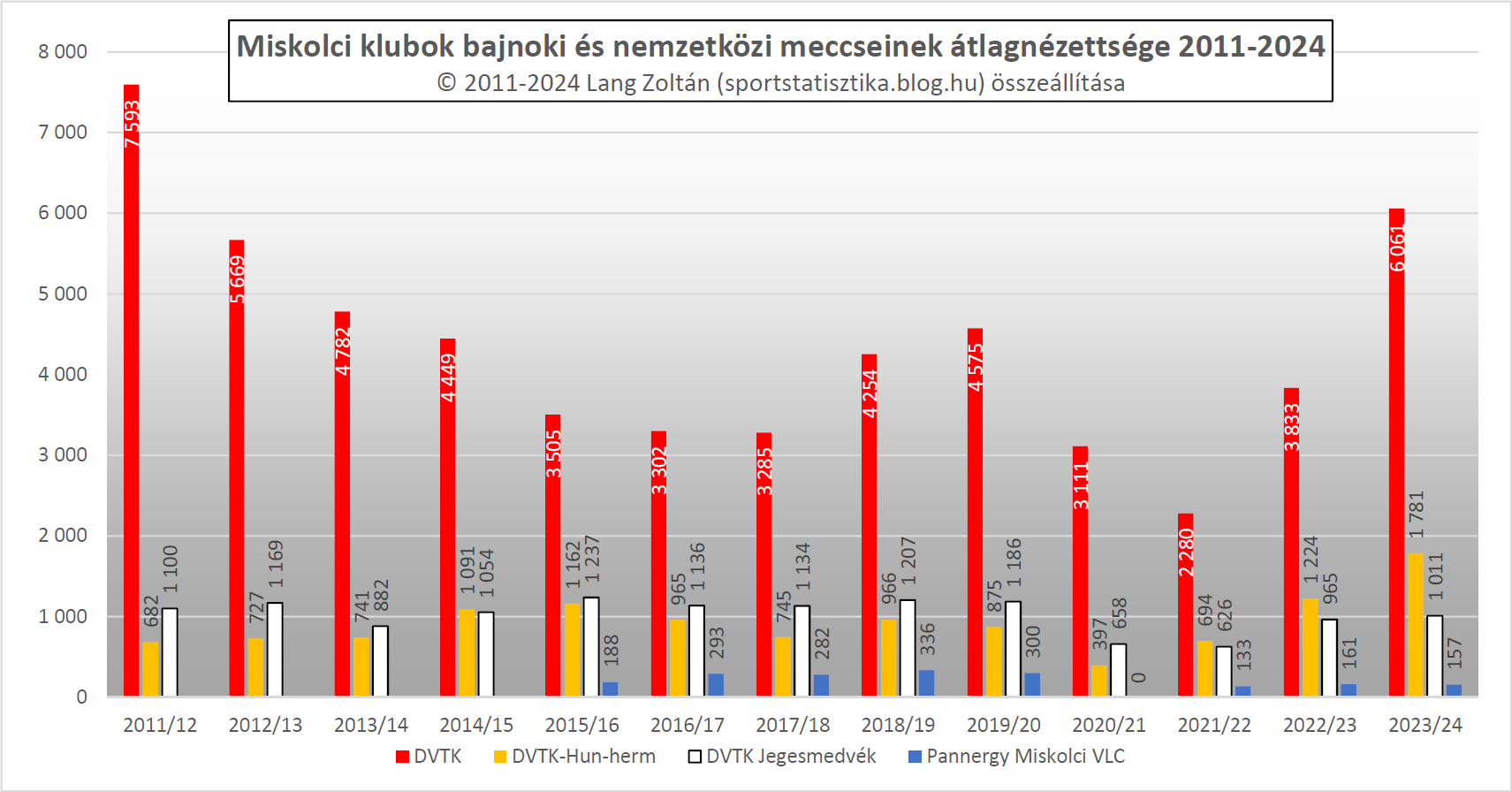 klub_nezoszam_2011-24_klub_miskolc.png