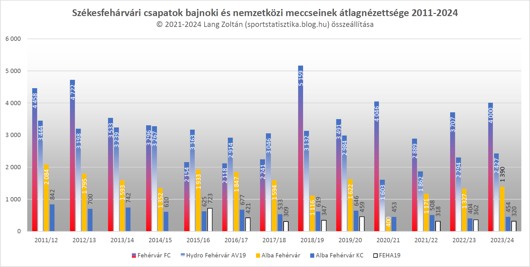 klub_nezoszam_2011-24_klub_szfv.png