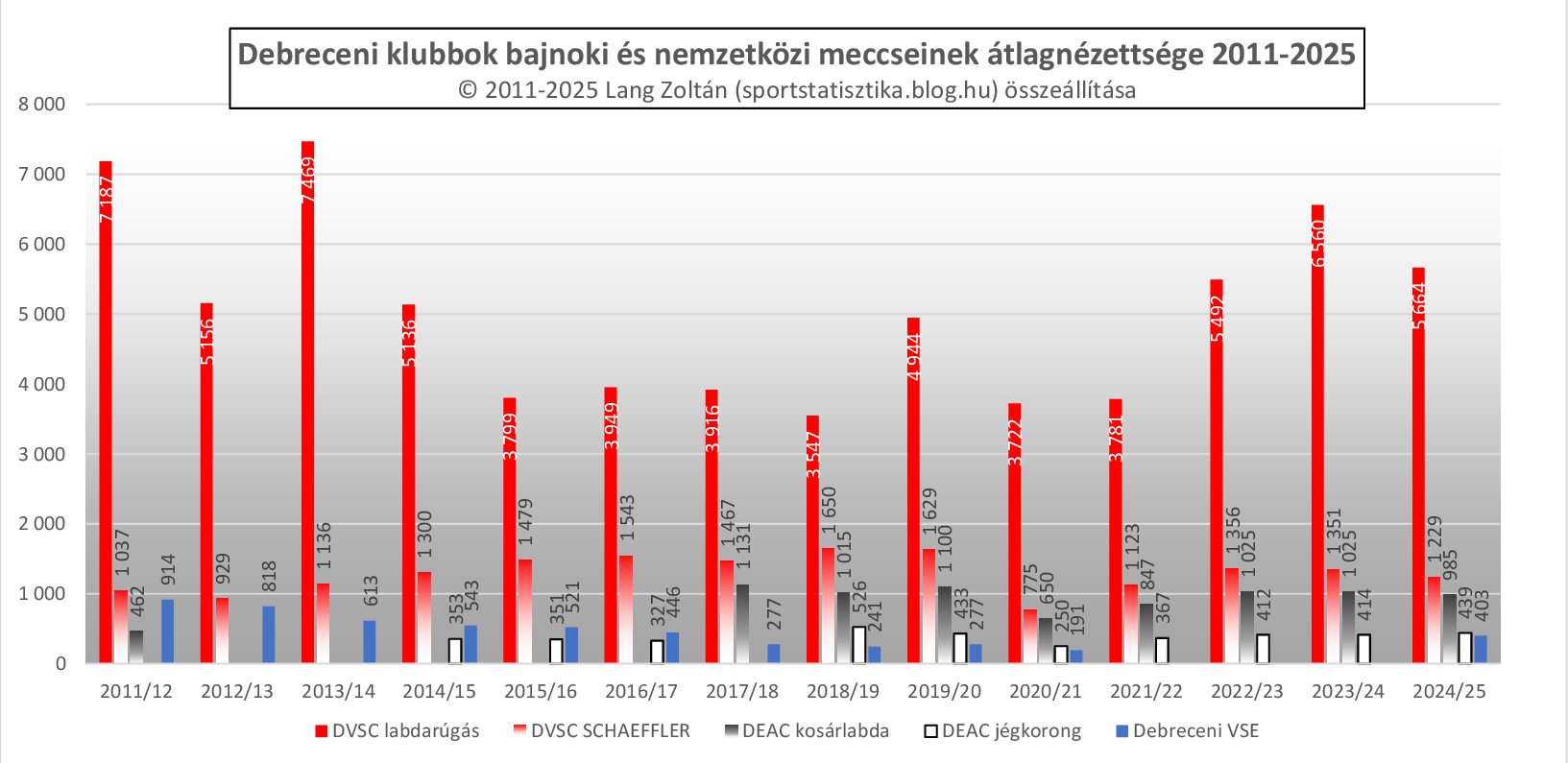 klub_nezoszam_2011-25_klub_debrecen.png