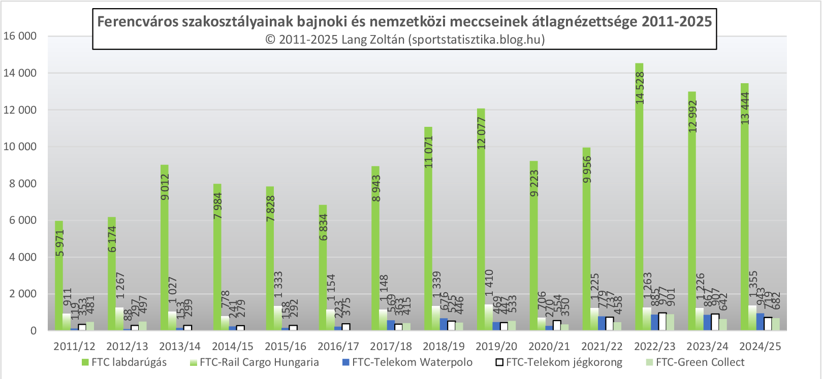 klub_nezoszam_2011-25_klub_ftc.png