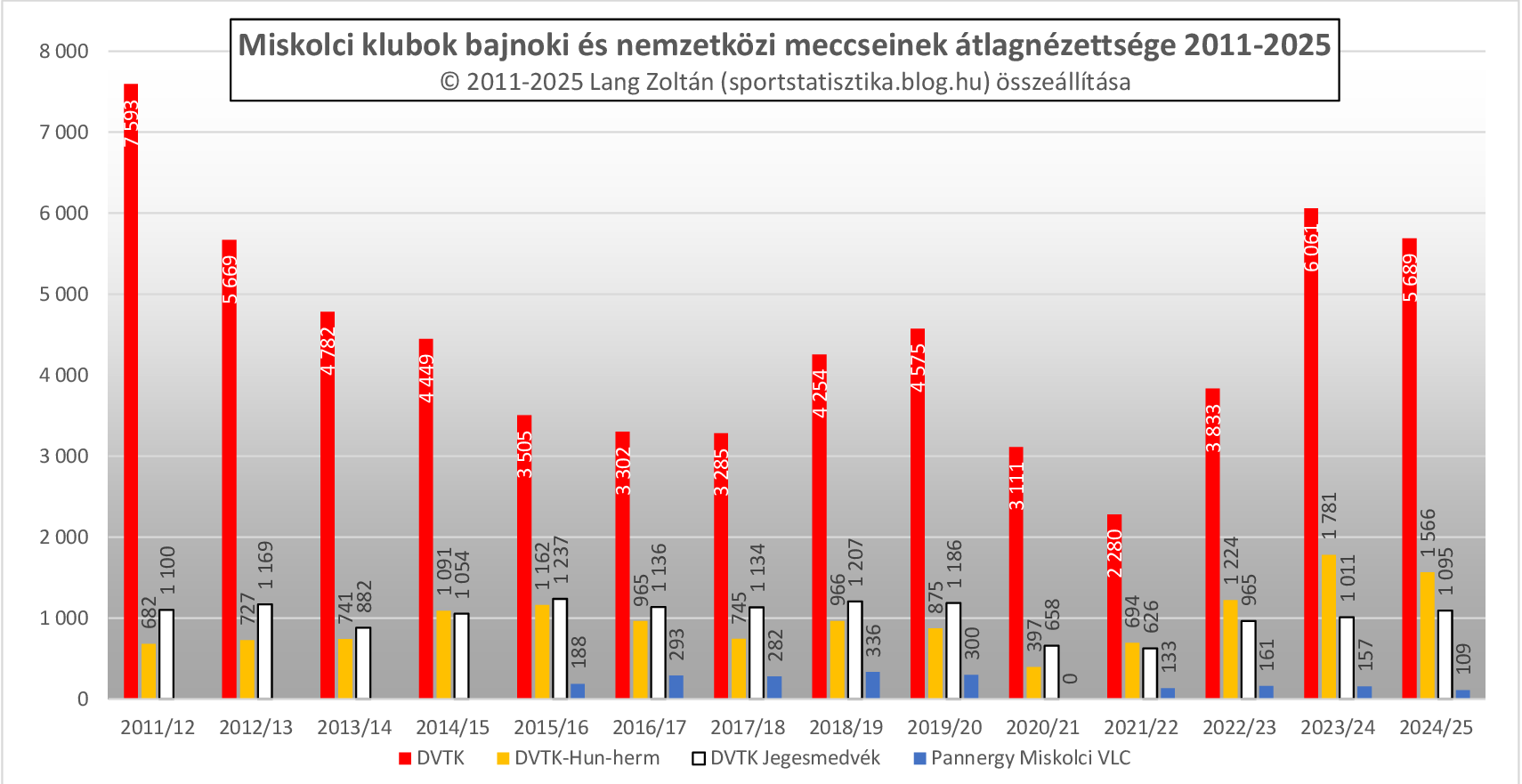 klub_nezoszam_2011-25_klub_miskolc.png