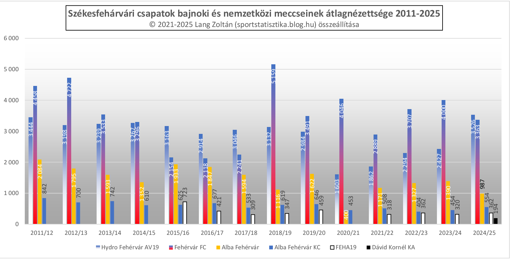 klub_nezoszam_2011-25_klub_szfv.png