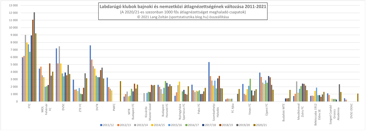 klub_nezoszam_2012-21_foci_1000felett.png