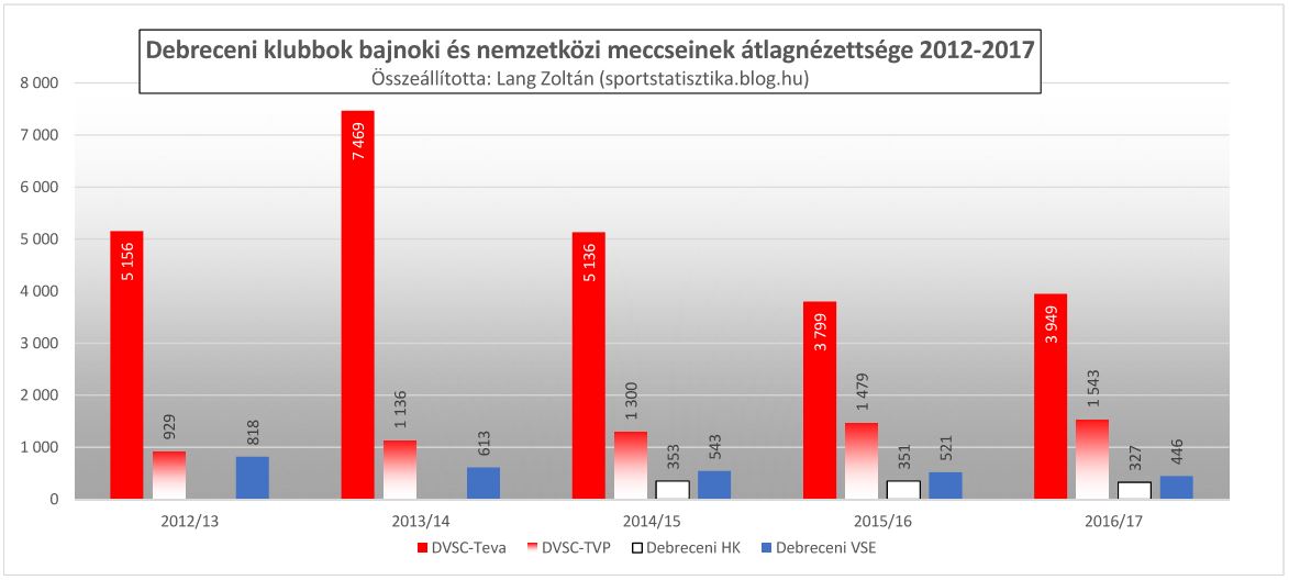 klub_nezoszam_2016-17_debrecen.JPG