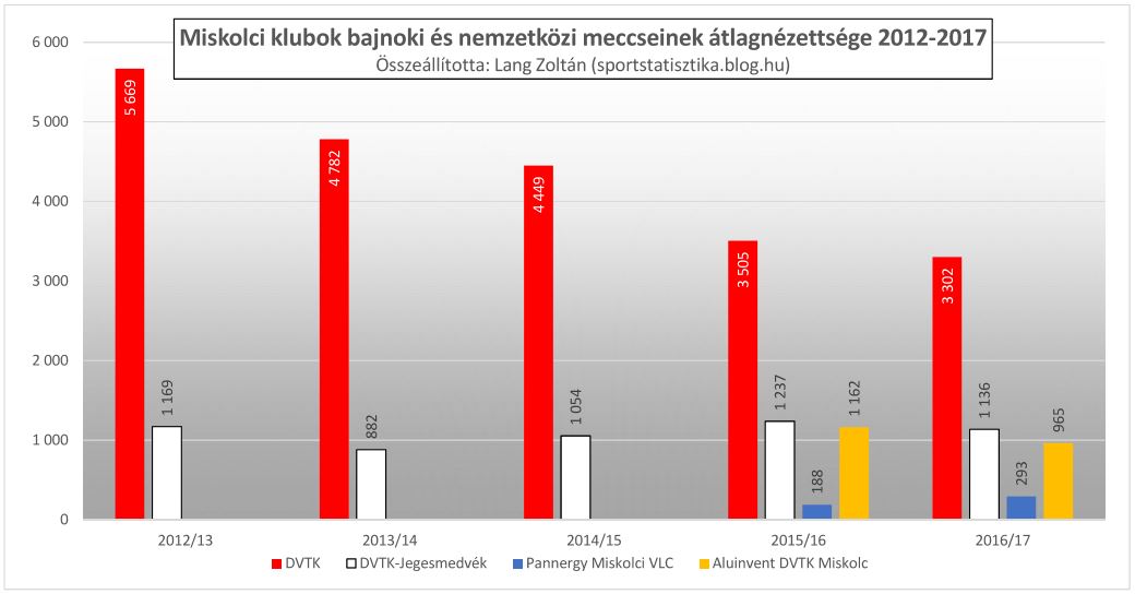 klub_nezoszam_2016-17_miskolc.JPG