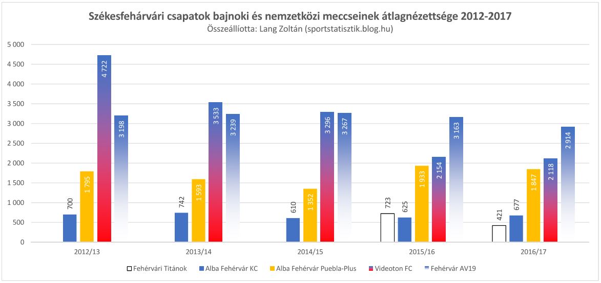 klub_nezoszam_2016-17_szfv.JPG