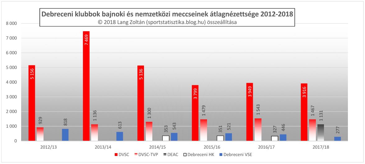 klub_nezoszam_2017-18_debrecen.JPG