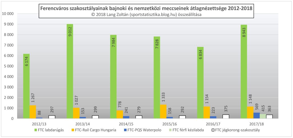 klub_nezoszam_2017-18_ftc.JPG