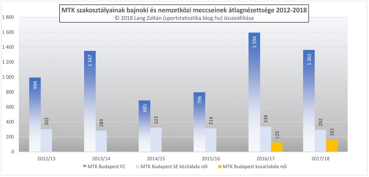 klub_nezoszam_2017-18_mtk.JPG