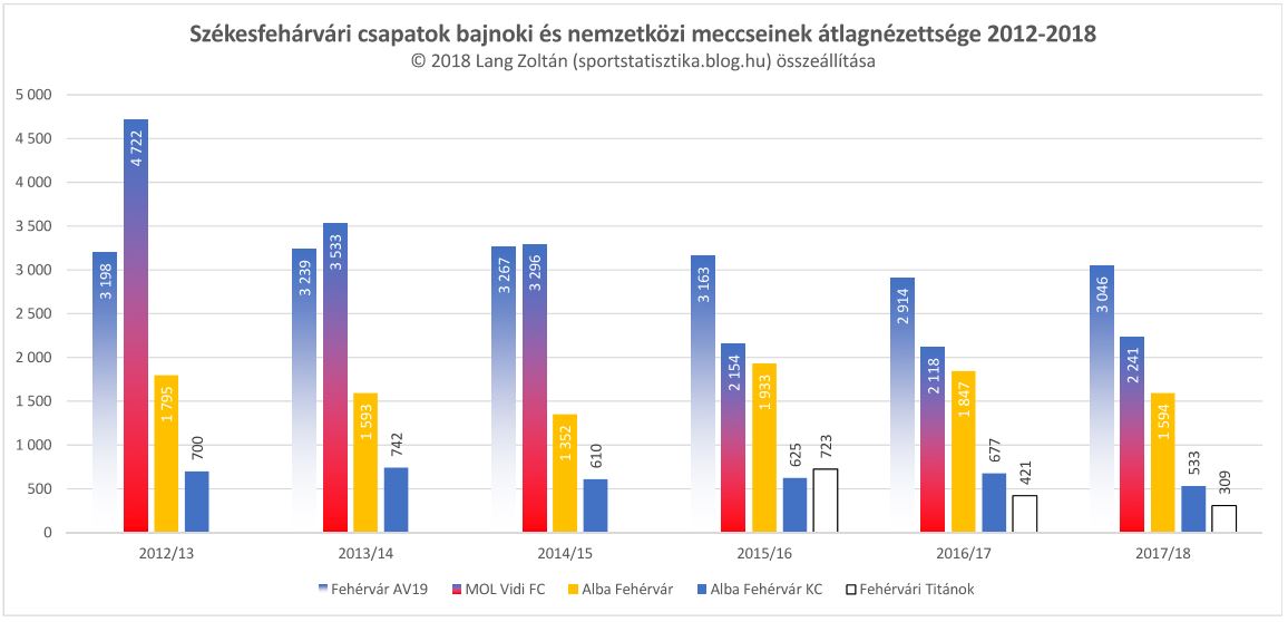 klub_nezoszam_2017-18_szfv.JPG