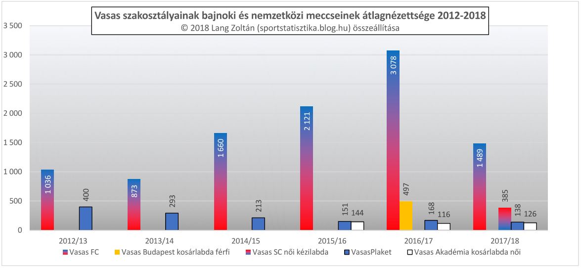 klub_nezoszam_2017-18_vasas.JPG