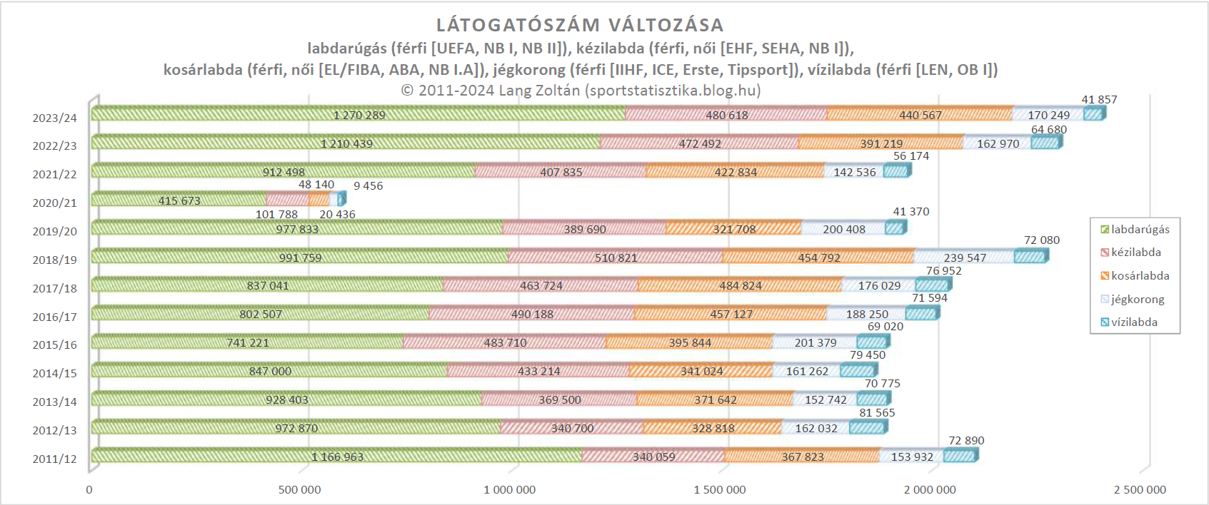 klub_nezoszam_2023-24_valtozas.png