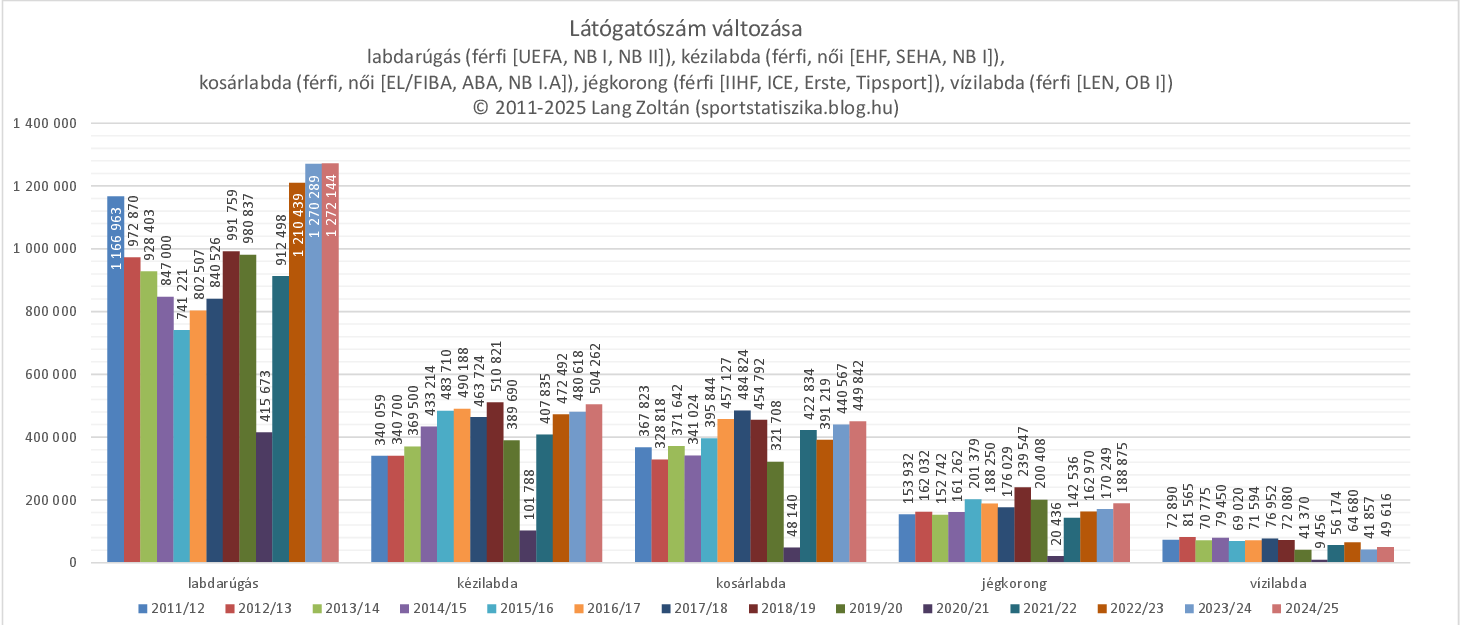 klub_nezoszam_20243-25_valtozas_2.png