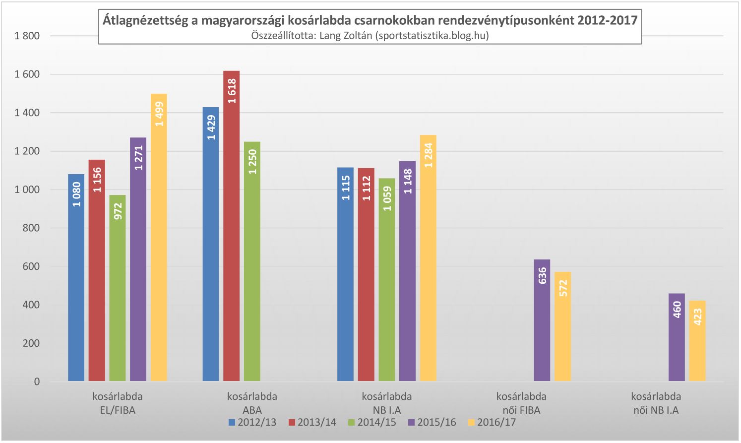 kosar_nb_2012-17_atlagnezettseg.JPG