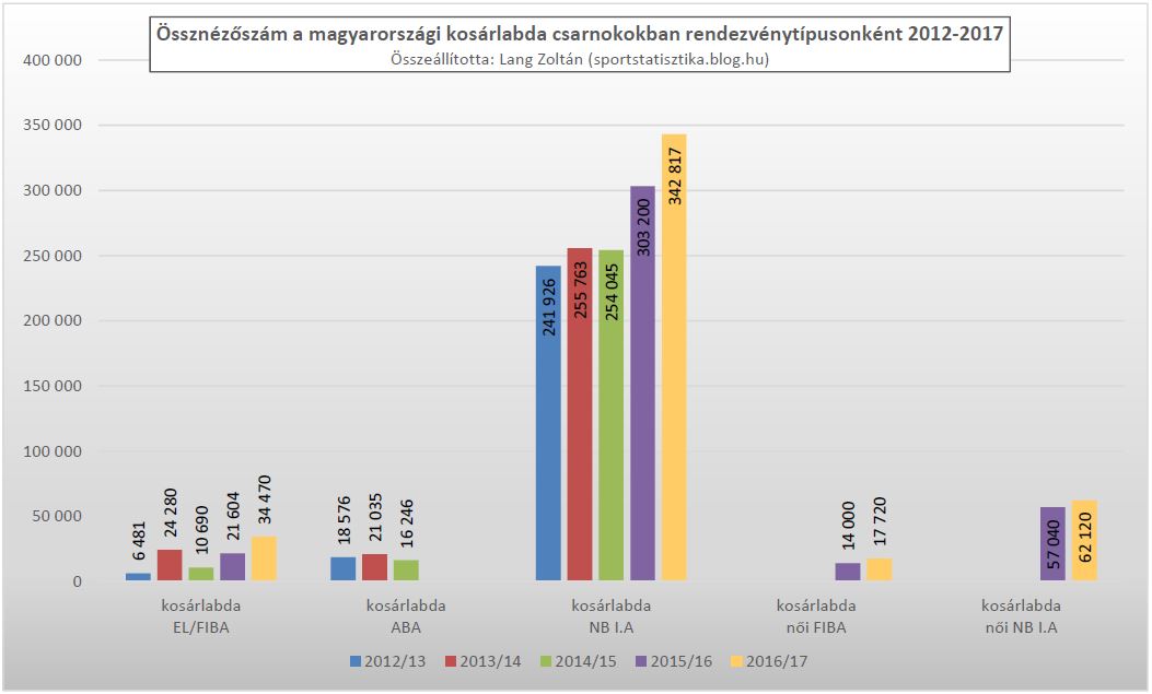 kosar_nb_2012-17_ossznezoszam_1.JPG