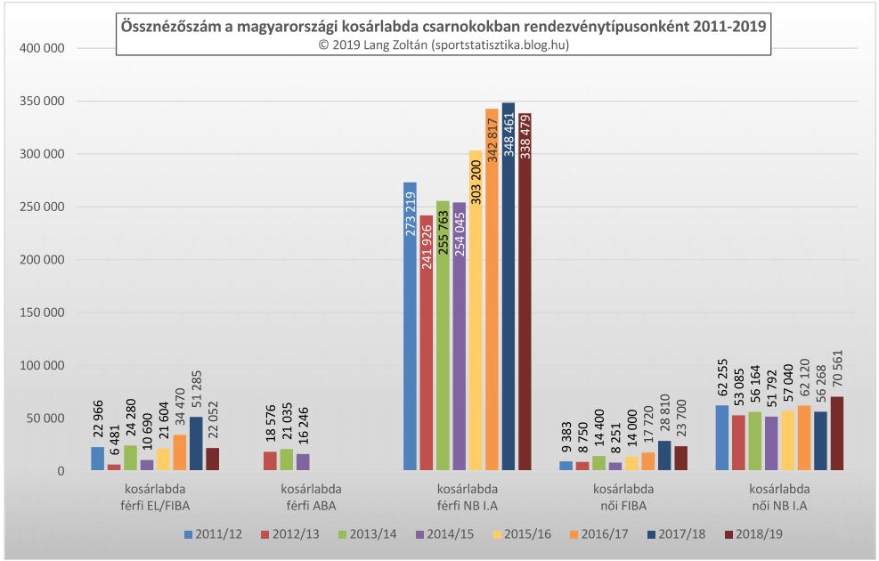 kosarlabda_ossznezettseg_2011-19.JPG