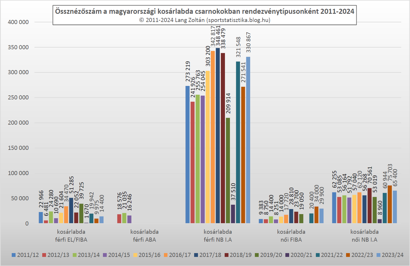 kosarlabda_ossznezettseg_2011-24.png