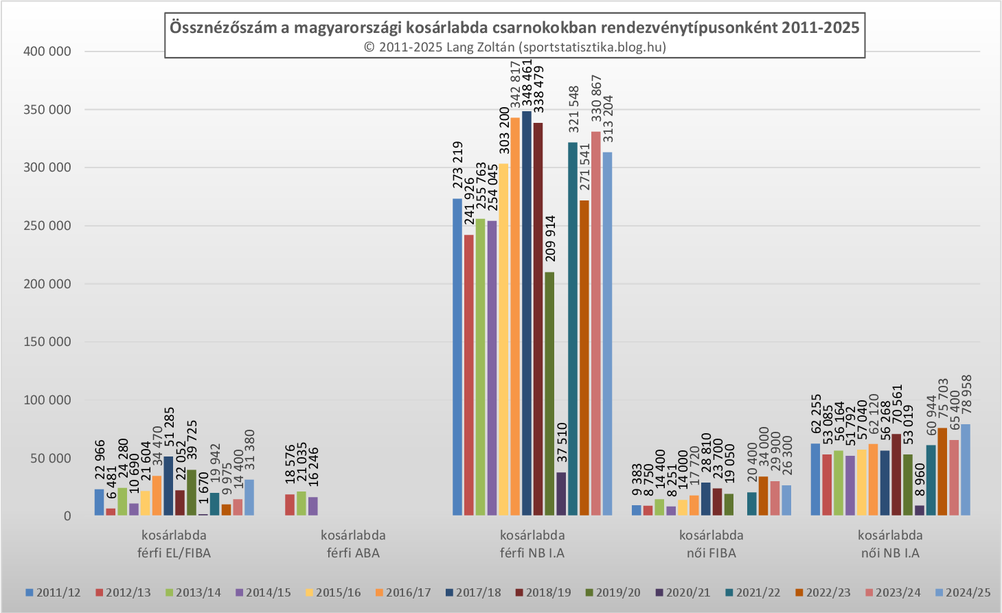 kosarlabda_ossznezettseg_2011-25.png