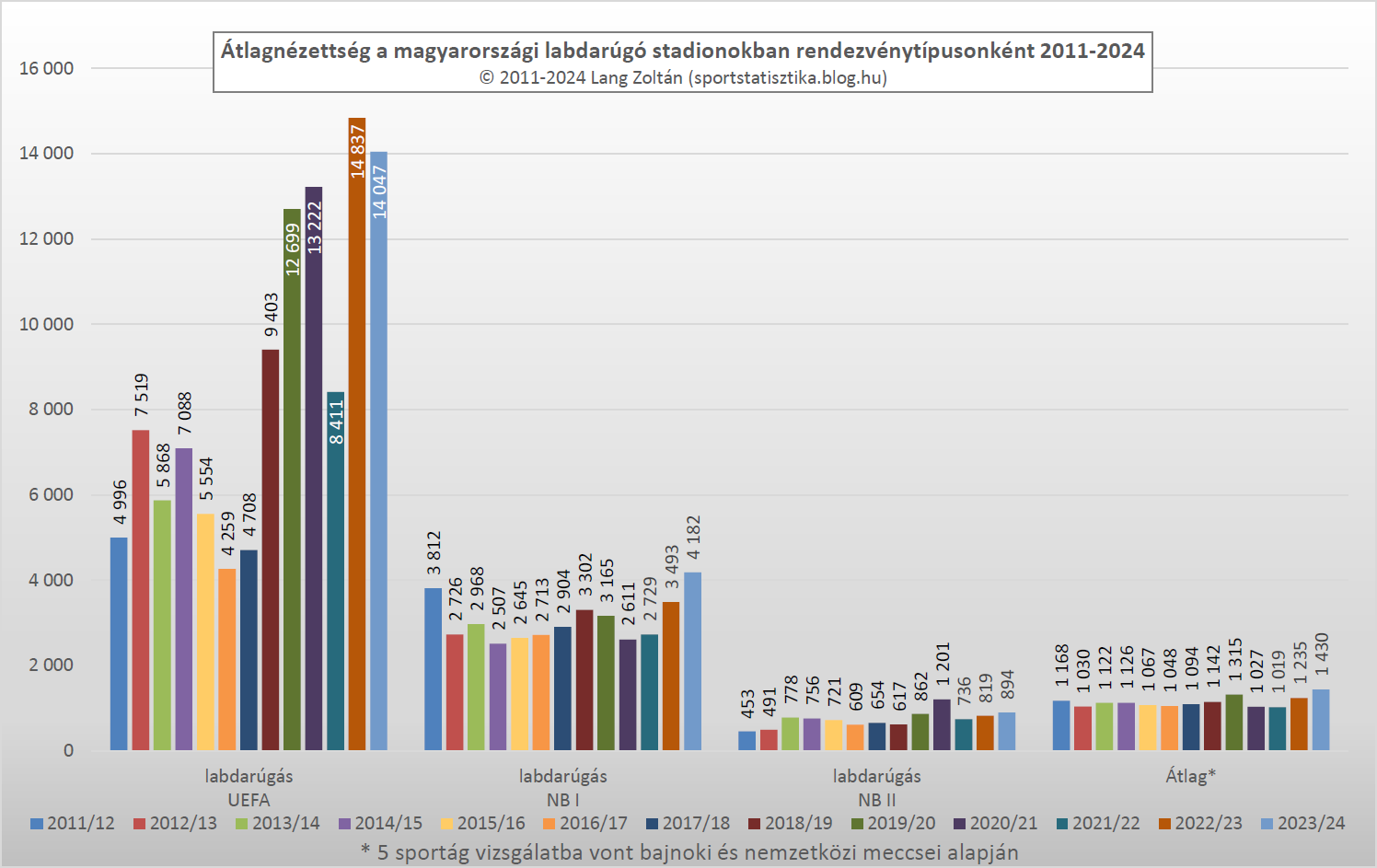 labdarugas_atlagnezettseg_2011-24.png