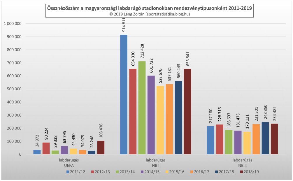 labdarugas_ossznezettseg_2011-19.JPG