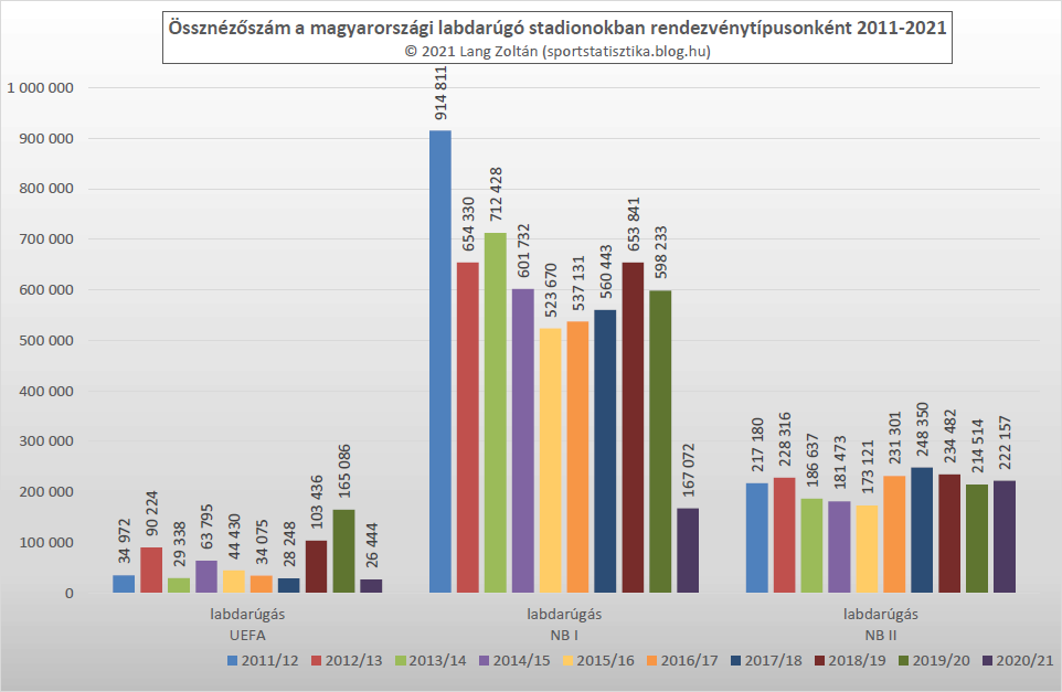 labdarugas_ossznezettseg_2011-21.png