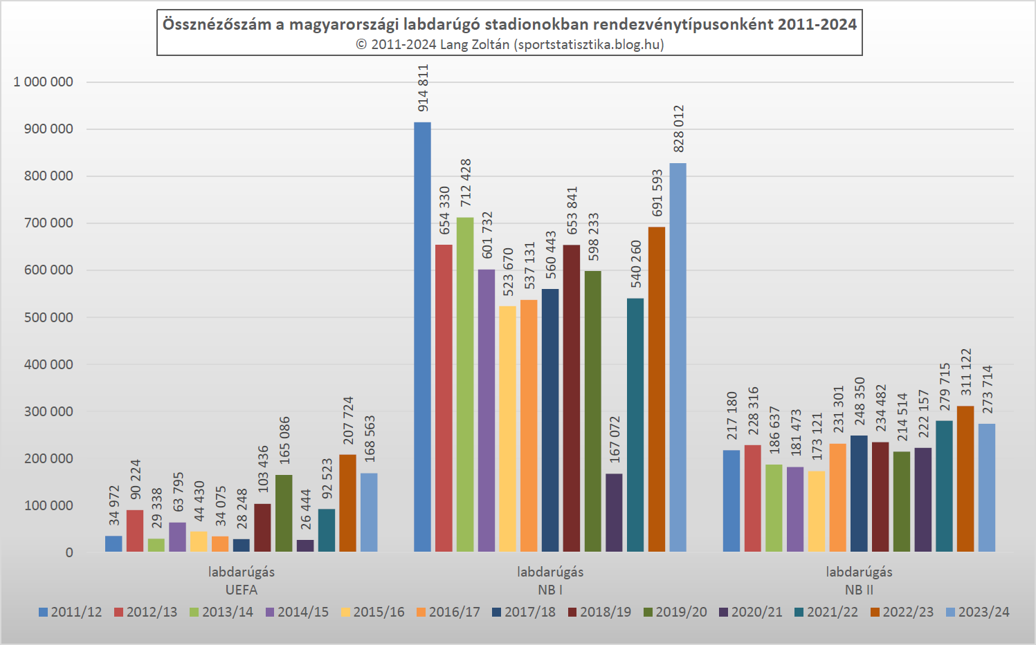 labdarugas_ossznezettseg_2011-24.png