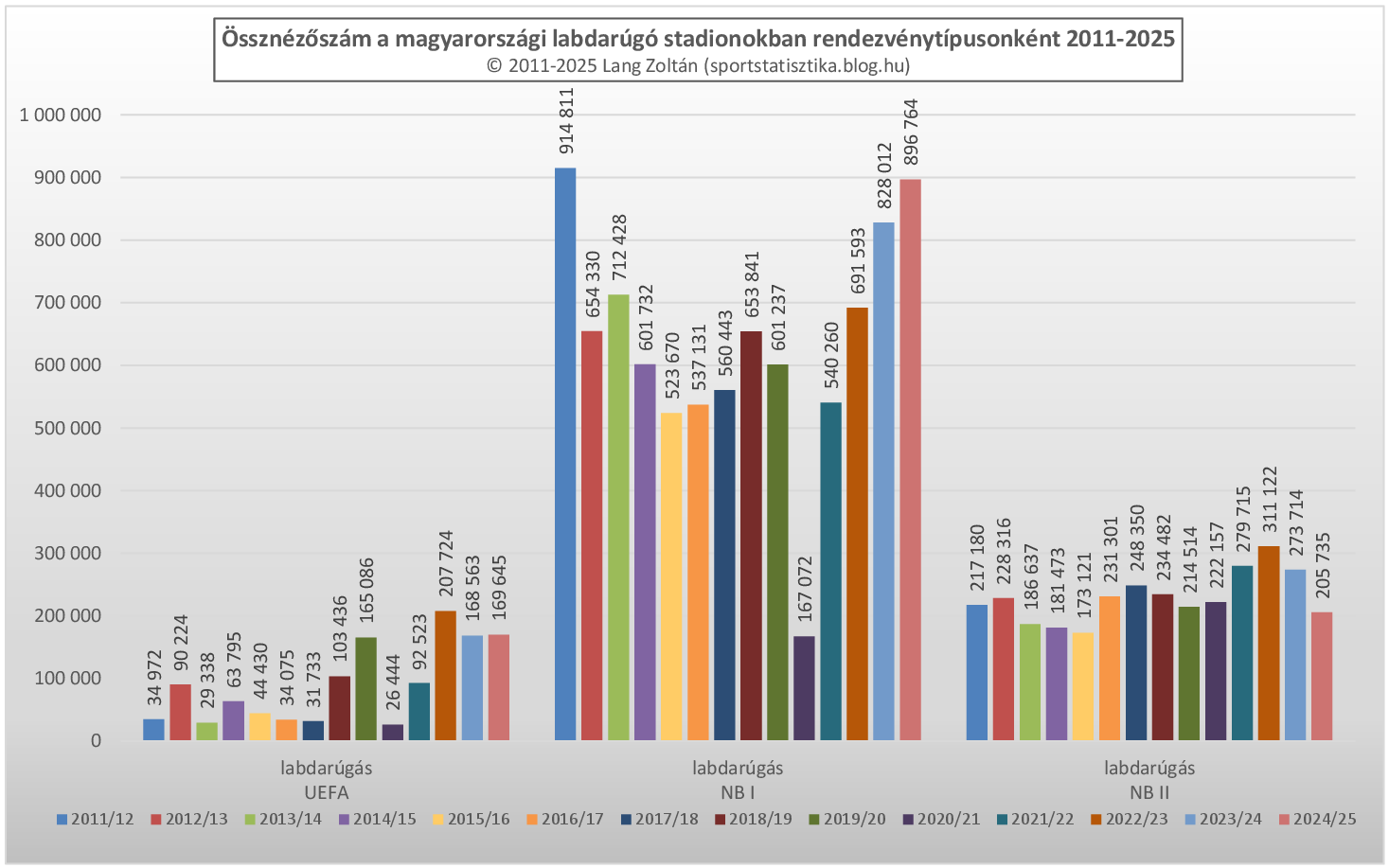 labdarugas_ossznezettseg_2011-25.png
