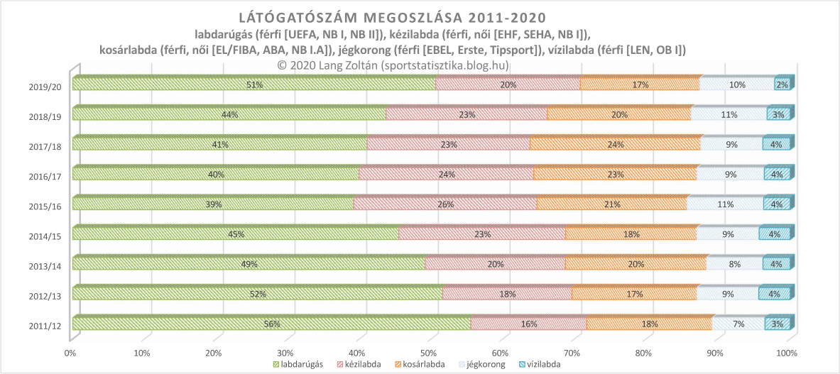 latogatoszam_megoszlas_2011-20.png