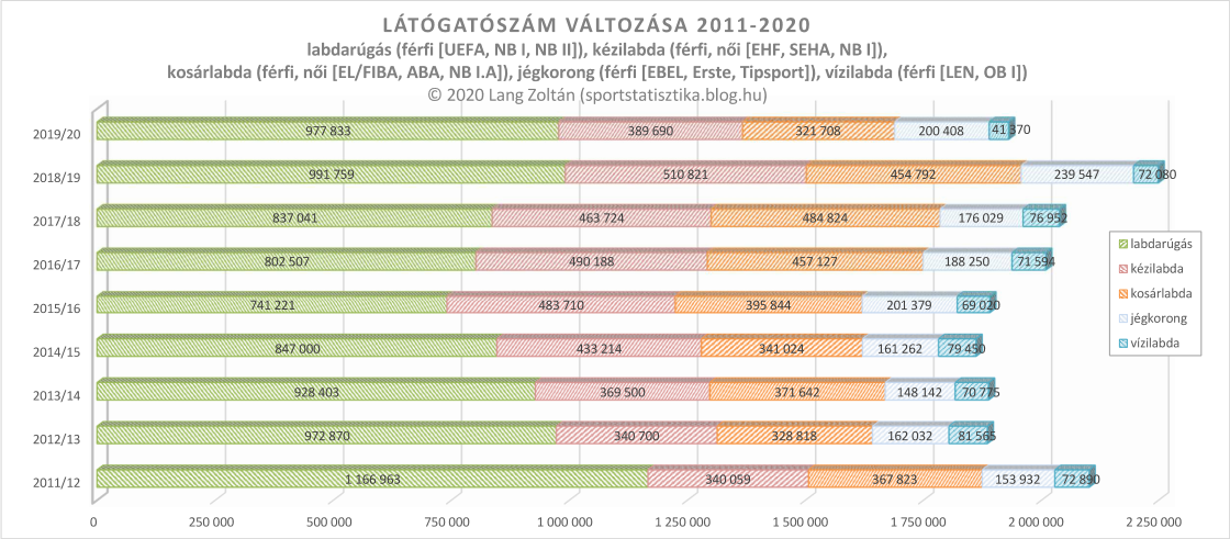 latogatoszam_valtozas_2011-20.png