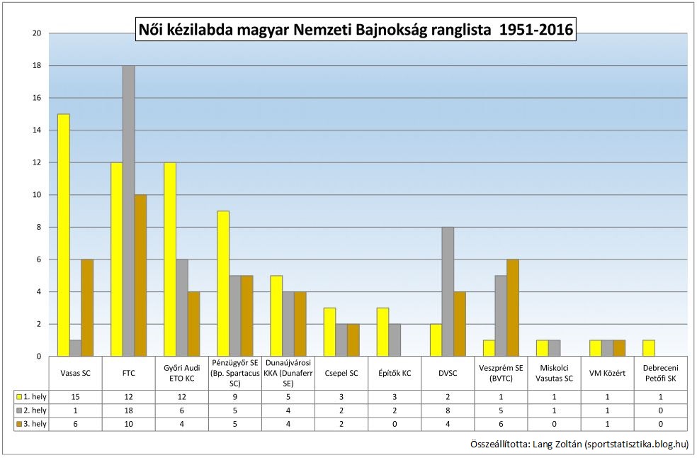 noi_kezi_nb1_1951-2016.JPG