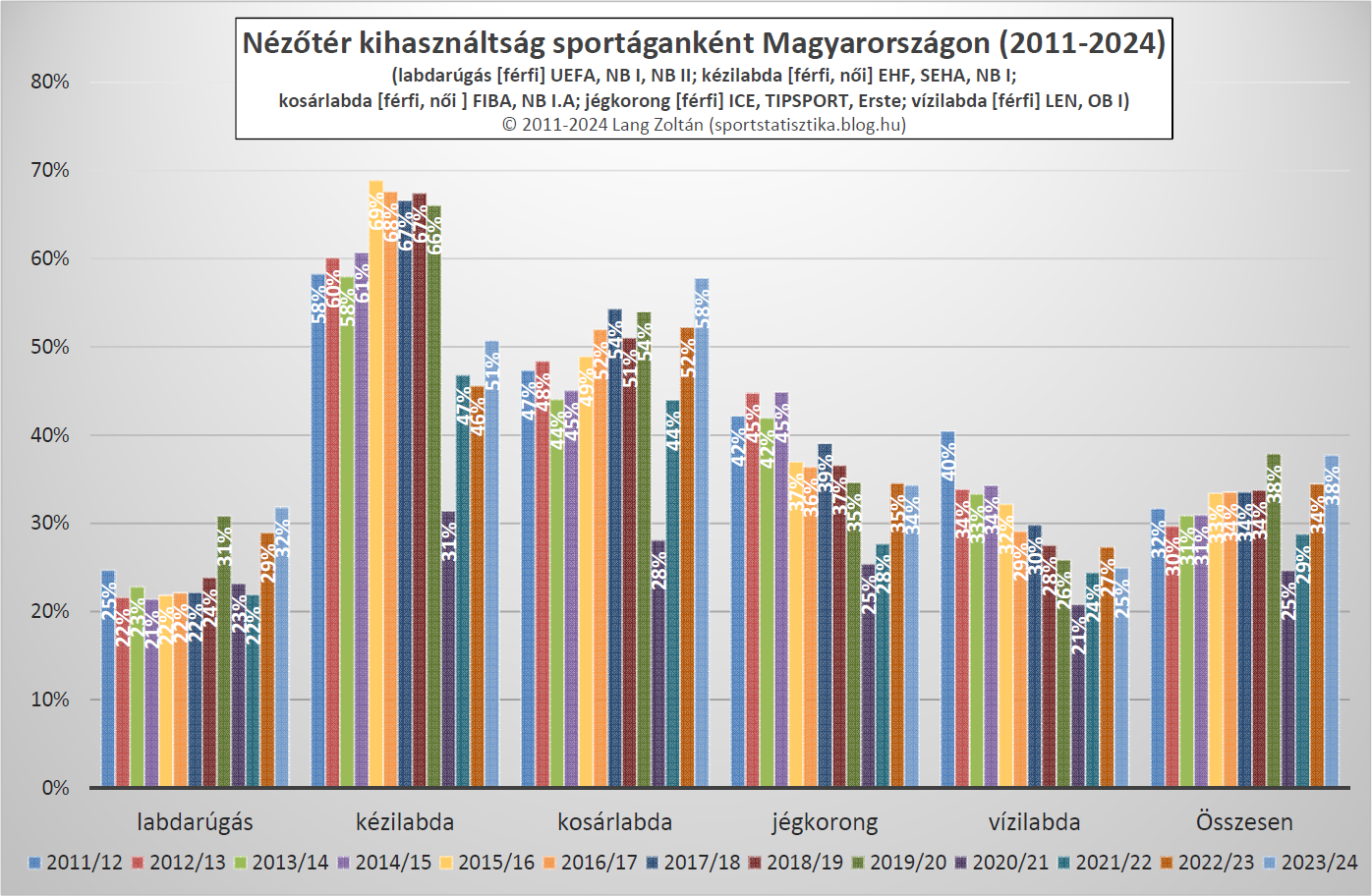 sportagak_kihasznaltsag_2011-24.png