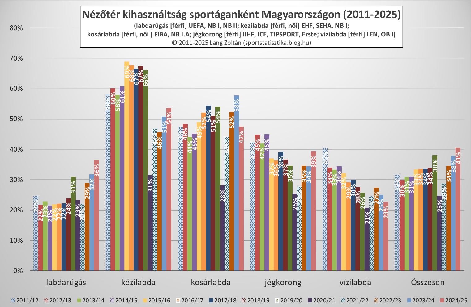 sportagak_kihasznaltsag_2011-25.png