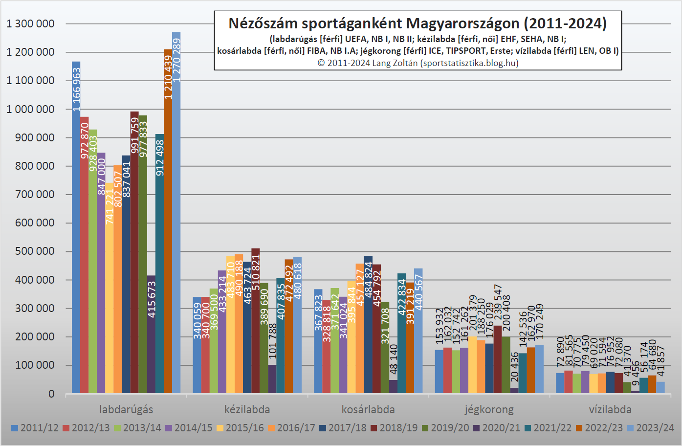 sportagak_ossznezettseg_2011-24.png