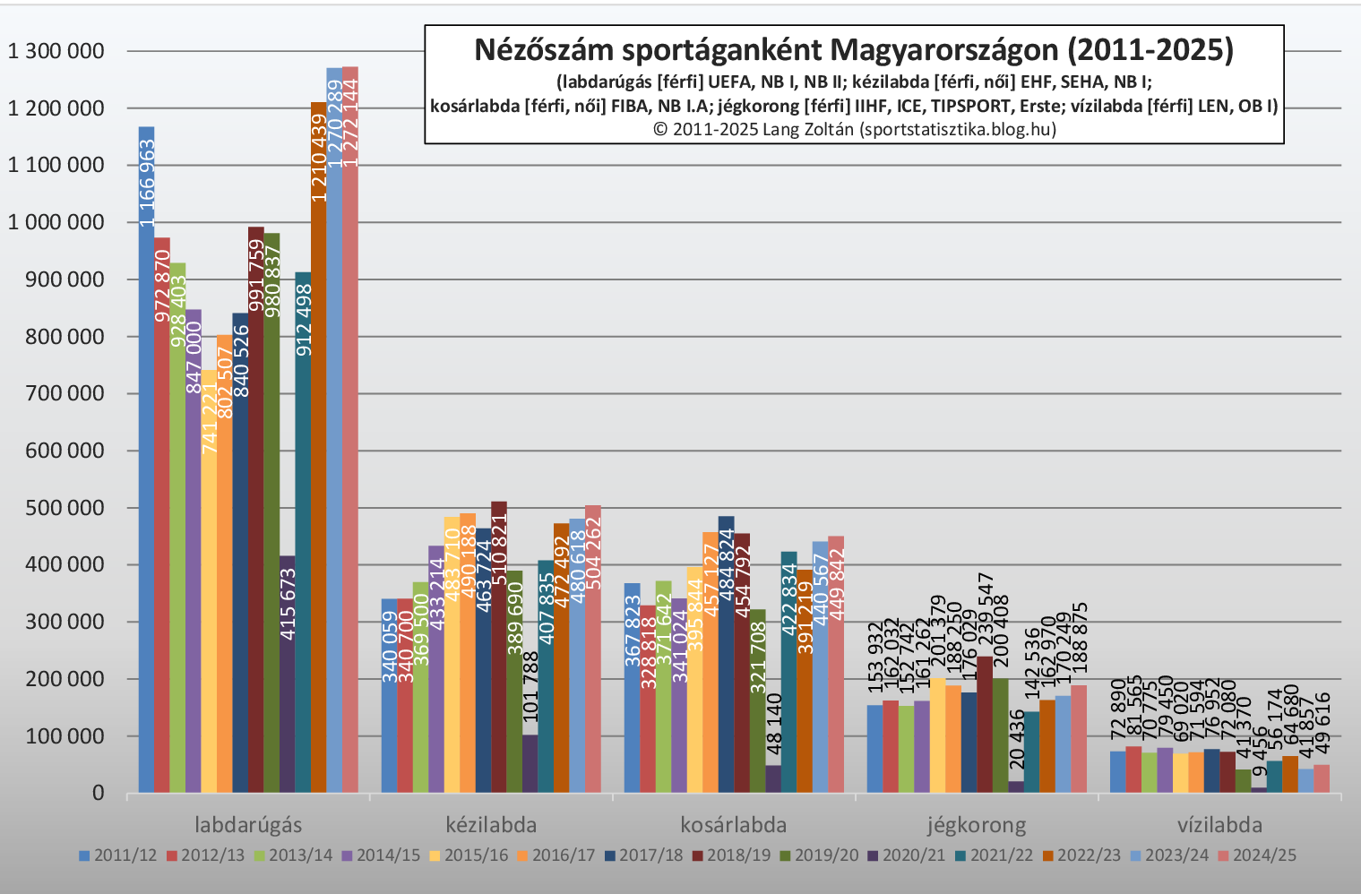 sportagak_ossznezettseg_2011-25.png