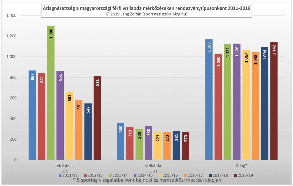 vizilabda_atlagnezettseg_2011-19.JPG