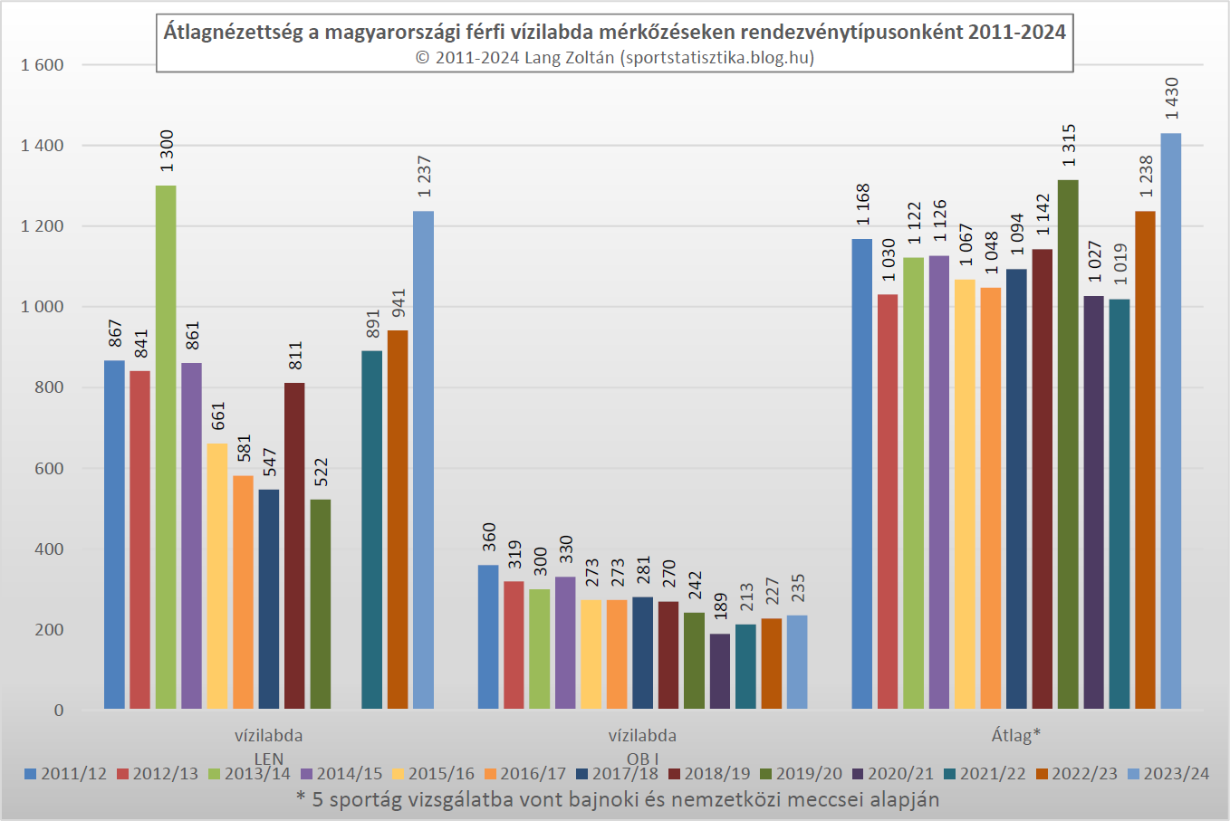 vizilabda_atlagnezettseg_2011-24.png