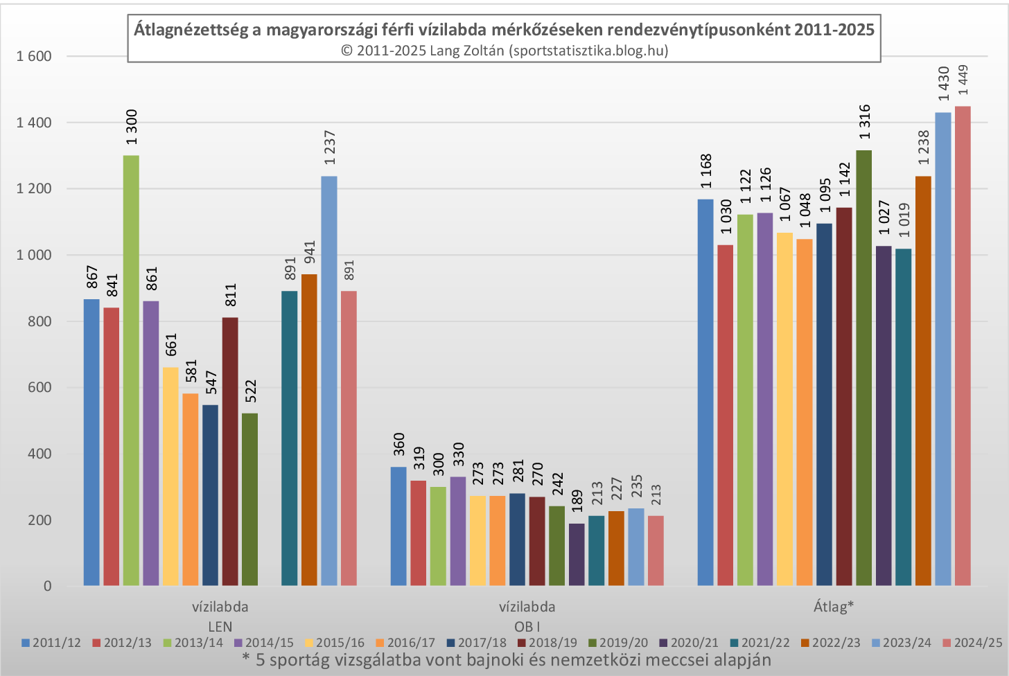 vizilabda_atlagnezettseg_2011-25.png