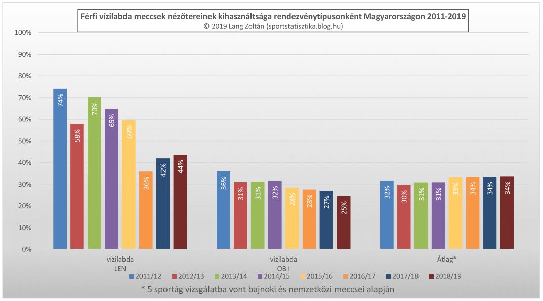 vizilabda_kihasznaltsag_2011-19.JPG