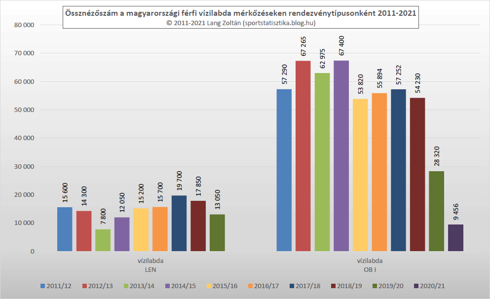 vizilabda_ossznezettseg_2011-21.png