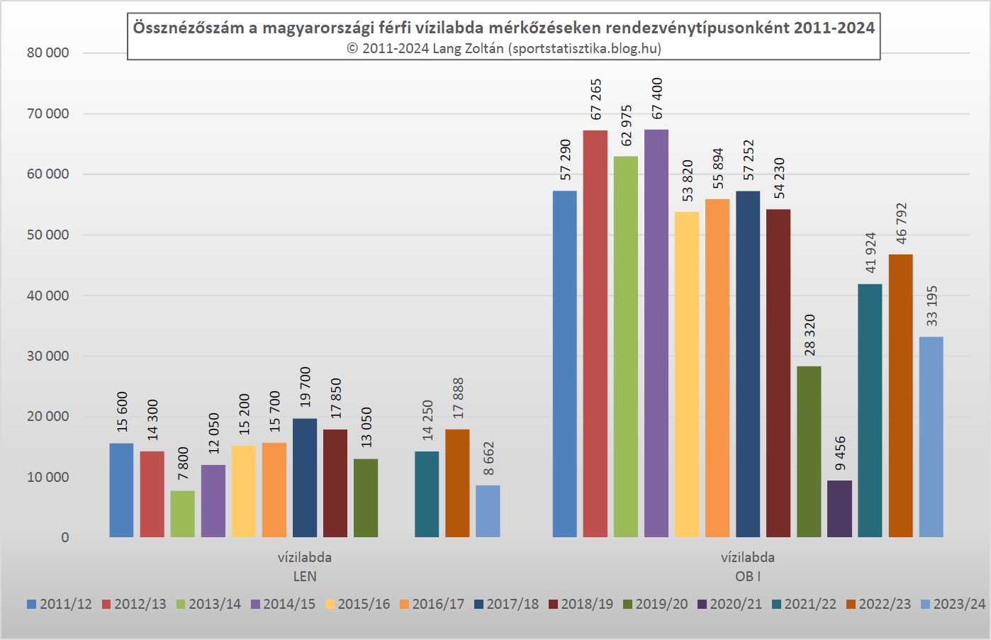 vizilabda_ossznezettseg_2011-24.png