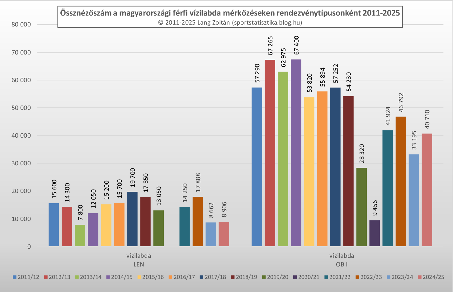 vizilabda_ossznezettseg_2011-25.png
